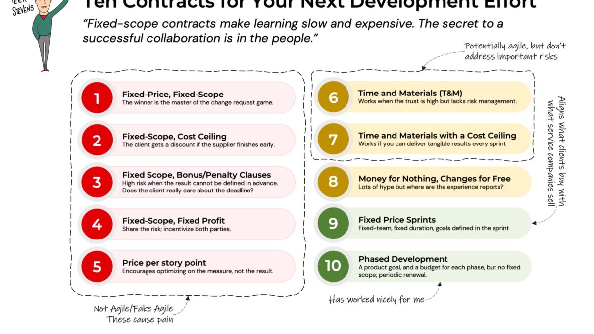 Ten Contracts For Your Next Project