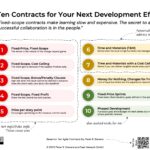 Ten Contracts For Your Next Project