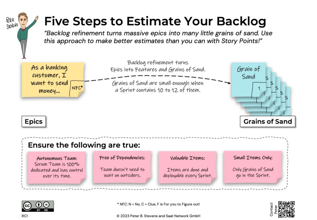 Five-Steps-to-Estimate-Your-Backlog-Slide1