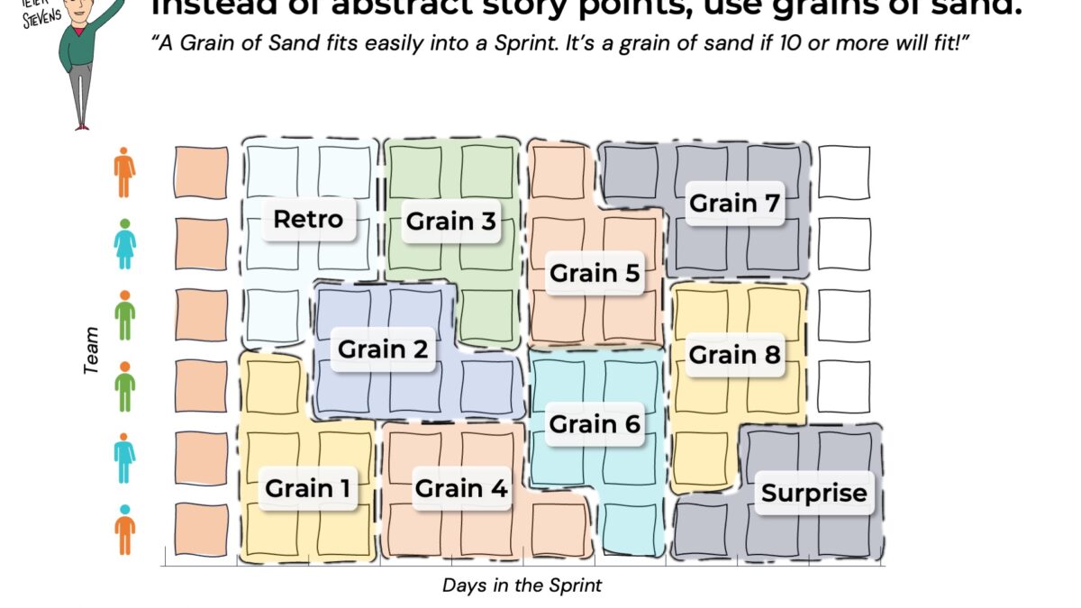 Instead of Story Points, Use Grains of Sand!