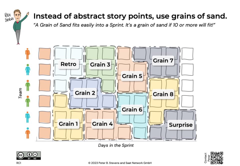Instead of Story Points, Use Grains of Sand!