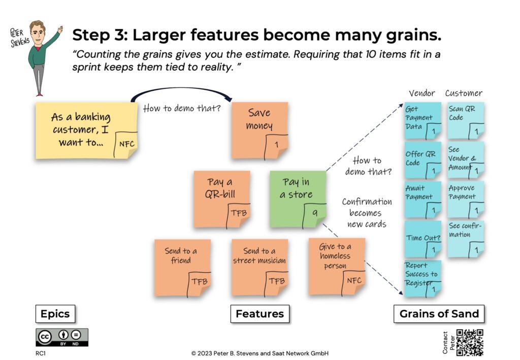 Step 3: Larger features become many grains.