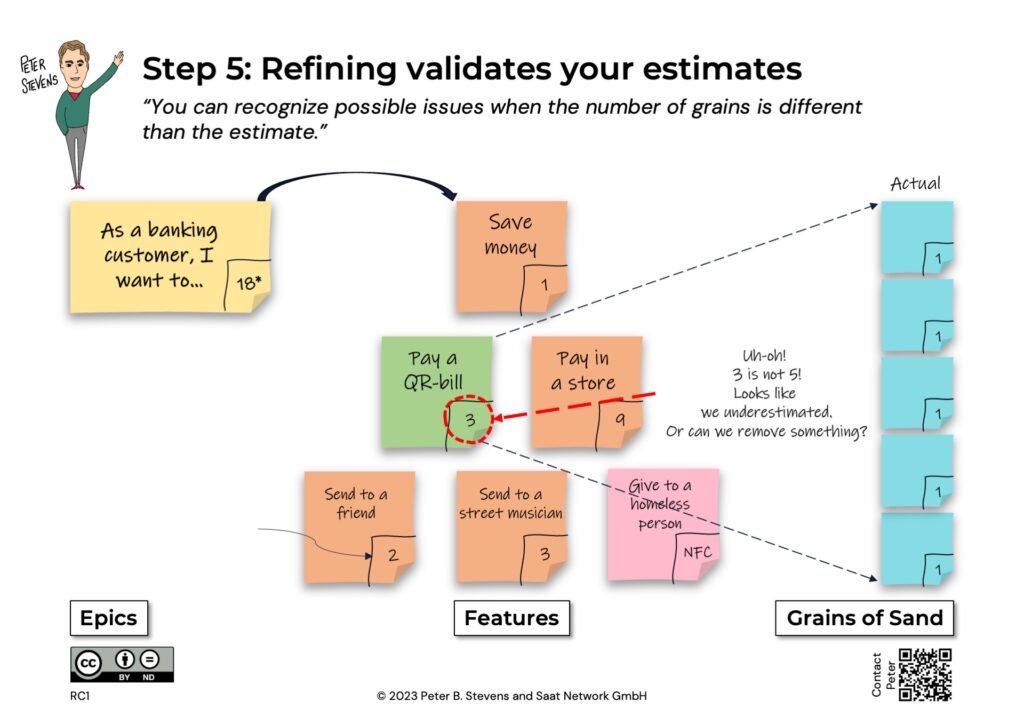 Step 5: Refining validates your estimates