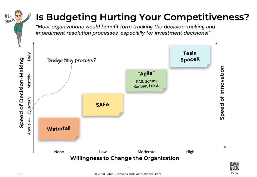 Speed of Decision-Making vs Agility