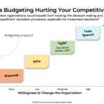 Speed of Decision-Making vs Agility