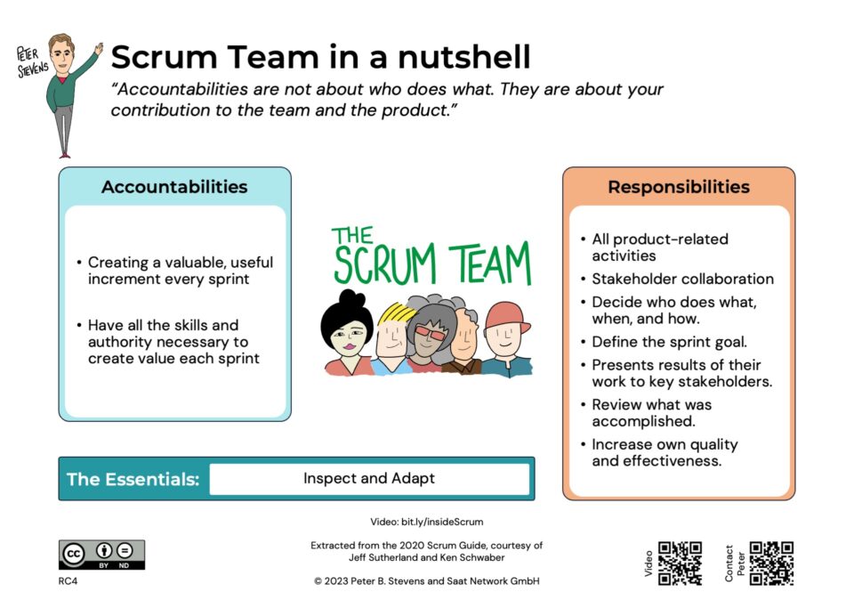 Scrum Team in a Nutshell-RC4