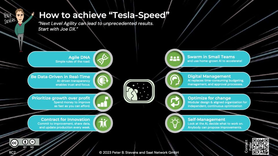 Infographic: How to achieve "Tesla-Speed"