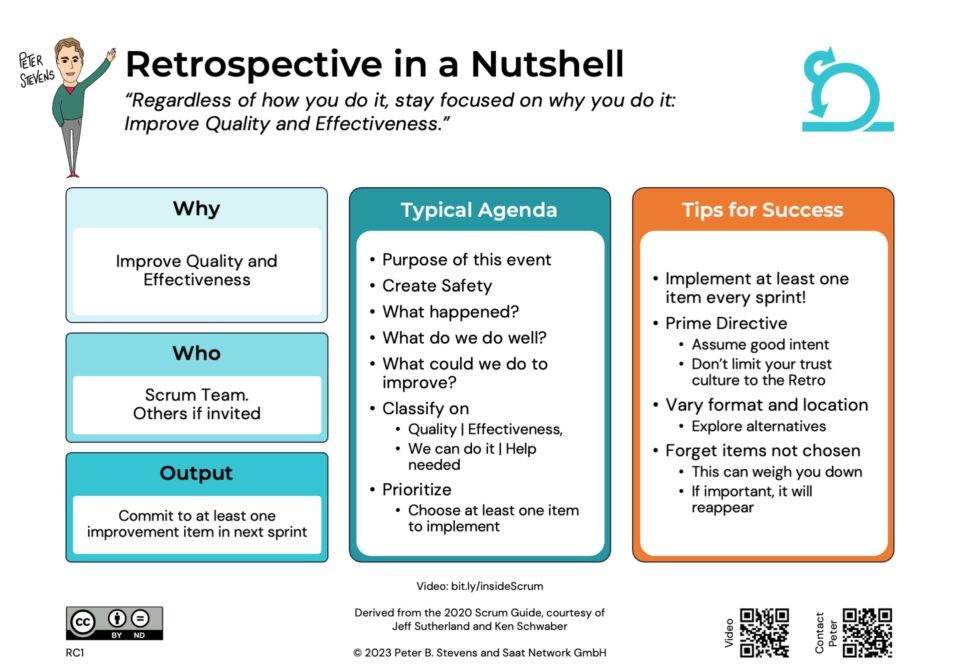 Infographic: Scrum Retrospectives in a Nutshell
