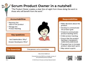Infographic: Scrum Product Owner in a Nutshell